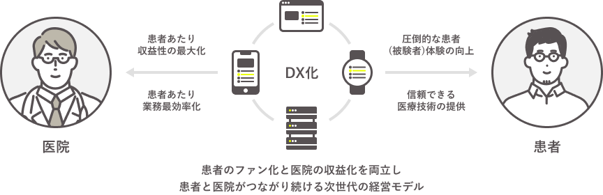 サービス説明 図