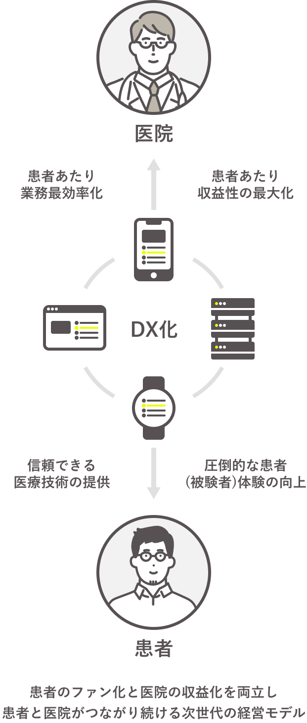サービス説明 図
